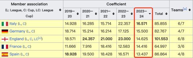 【现场】欧联主场轰出四球，米兰为何笑不出来？